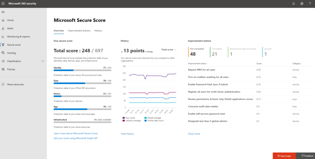 Microoft Secure Score Office 365