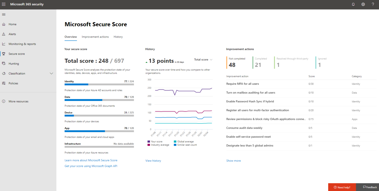 3 Key Strategies For Your SharePoint Online Environment In 2020